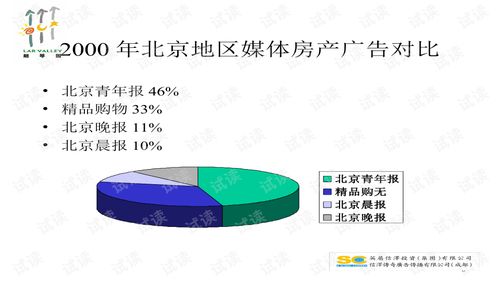 郎琴园广告策划商业计划书精品模板解析